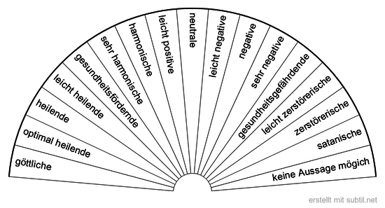 Welche Schwingungen hat Gegenstand, Ort, Symbol, Ereignis? 