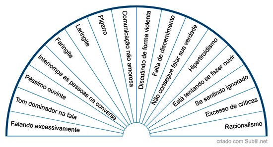 Chakra laringeo hiperativo