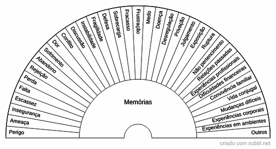 Memórias