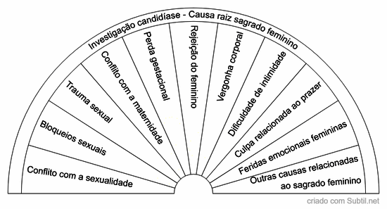 Causas relacionadas ao sagrado feminino