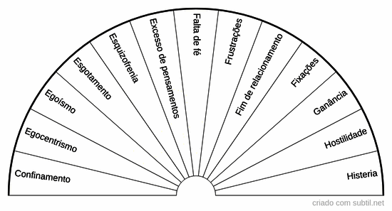 Causas psicoemocionais 5