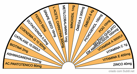 Componentes para reverter queda de cabelos e pigmentação