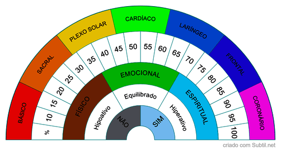 Radiestesia - perguntas básicas