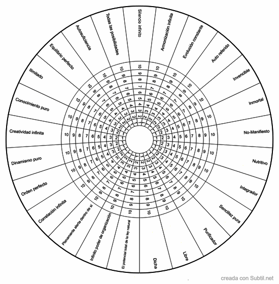 Cualidades del campo unificado