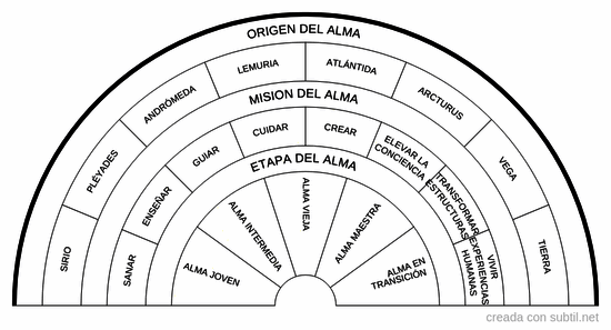 Lectura Akashica 1