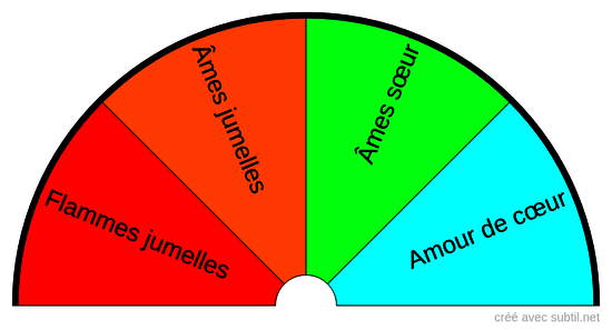 Relation affective