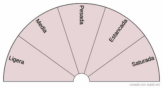 Limpieza energética del hogar 1