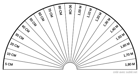 Décalage du corps éthérique