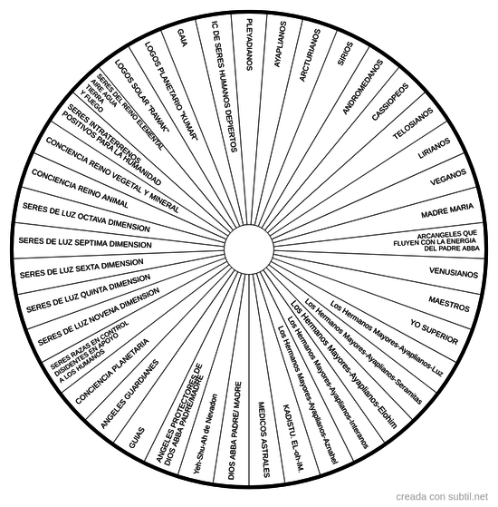 Seres y energias de luz