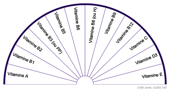 Vitamines