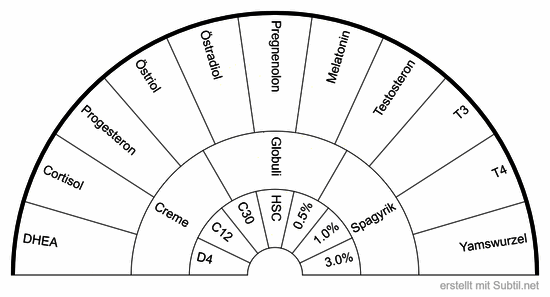 Biologische hormontherapie