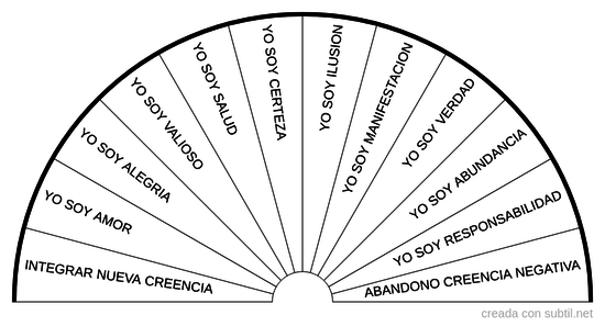 Creencias a Instalar en uno mismo