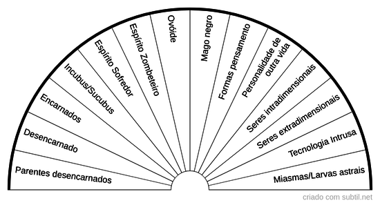 Tipos de influências externas