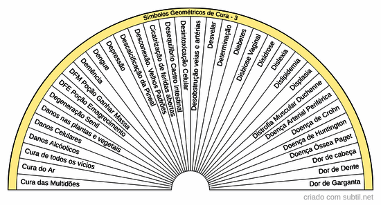 Símbolos geométricos de Cura - 3