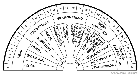 Causa raiz