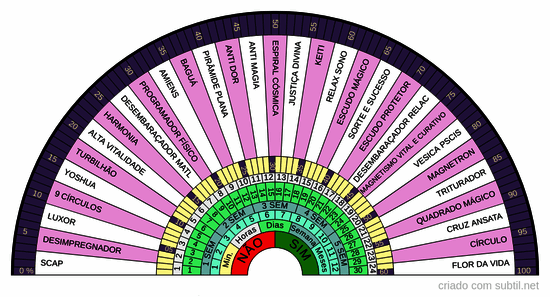Biometro graficos e relógio