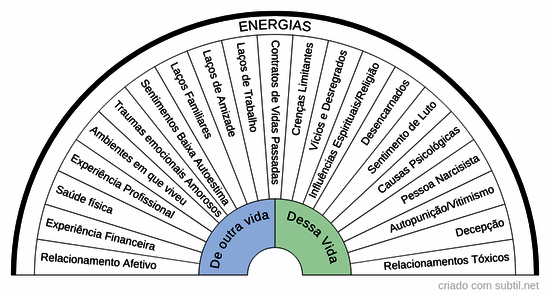 Divórcio energético