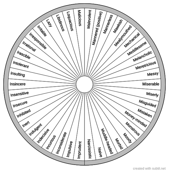 Personality traits - Negative - 13