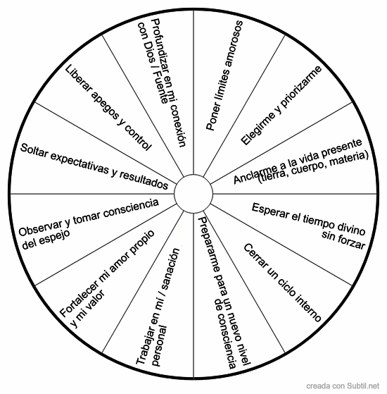 Acciones recomendadas