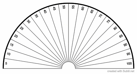 Percentages