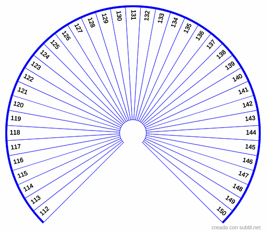 Péndulo sanscrito 4