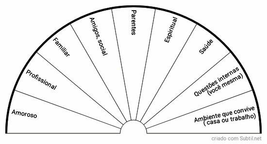 Qual relacionamento está em desequilíbrio?