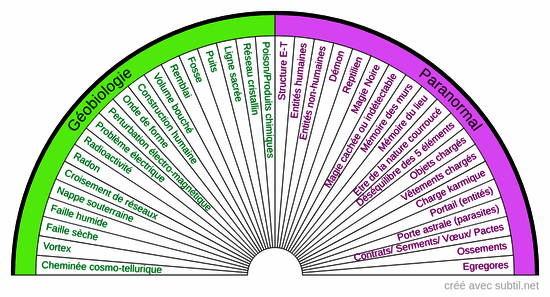 Géobiologie