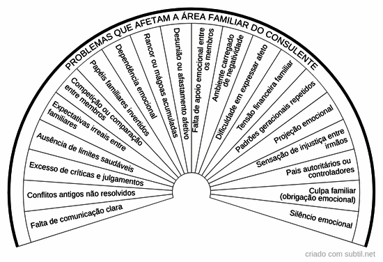 Problemas área familiar