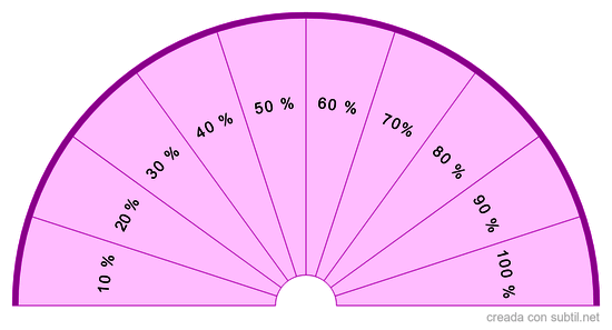 Cual es tu % cociente atraccion