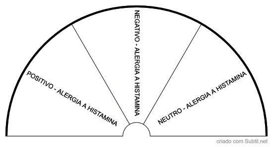 Alergia a histamina