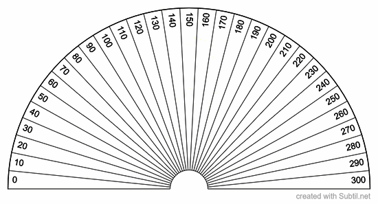 Hertz vibrations chart