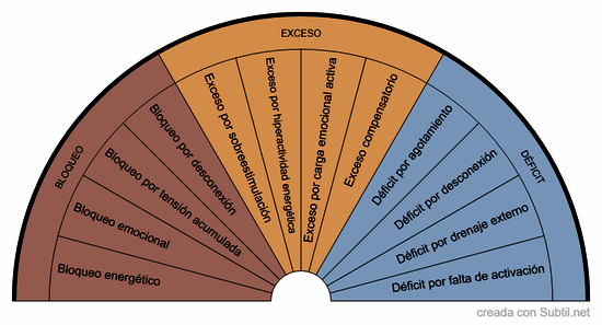 Plp-09 · biómetro de limpieza y equilibrado de chakras