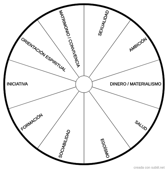 Preguntas Existenciales 1