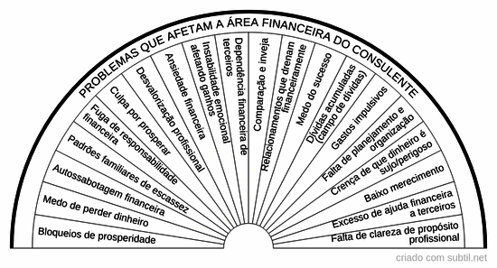 Problemas área financeira