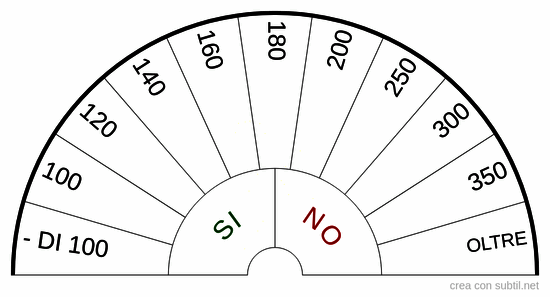 Residuo fisso acqua a 180°