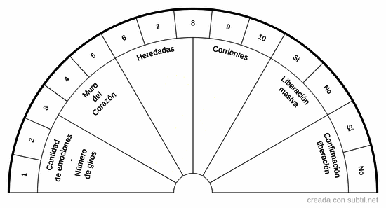 Liberación de emociones atrapadas