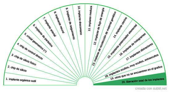Implantes