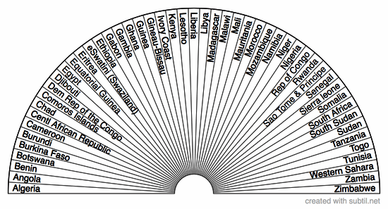 Countries of Africa