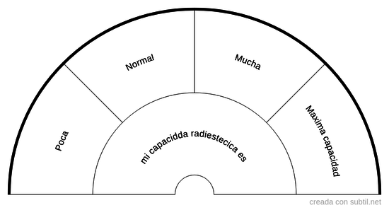 Midiendo mi capacidad radiestecica