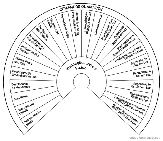 Comandos Quânticos Físico 