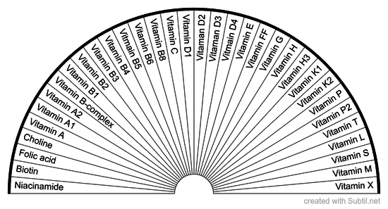 Vitamin Imbalance