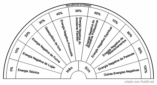 Influências externas