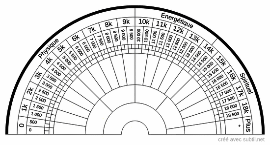 Taux vibratoire (Bovis)