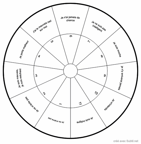 Inversion psychologique