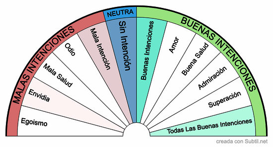 Intención de las vibraciones 1