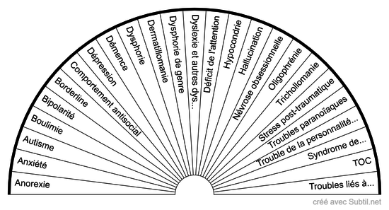 troubles mentaux