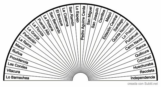 Comunas de santiago de chile