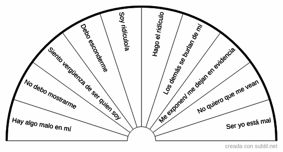 Memorias de humillación/vergüenza