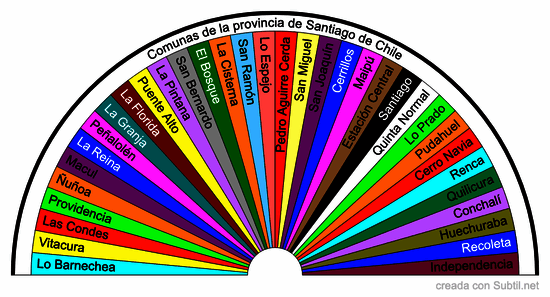 Comunas de santiago de chile (colores)