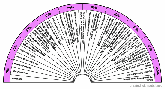 Psychic shielding & discernment